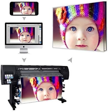 PERSONALISED CANVAS PRINT WATER RESISTANCE INK USE - 4 SIZES A4-A3-A2-A1-WITH YOUR PHOTO/PIC